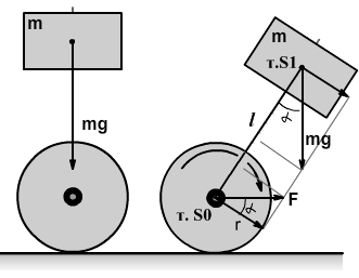 Figure - Functional diagram of balancing