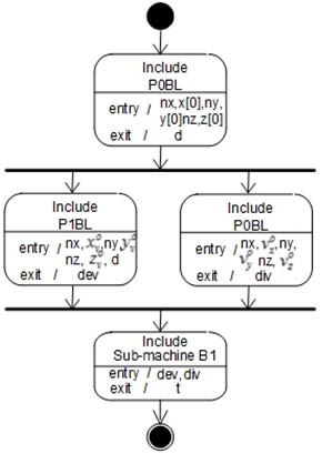 UML-diagram sequential-parallel implementation