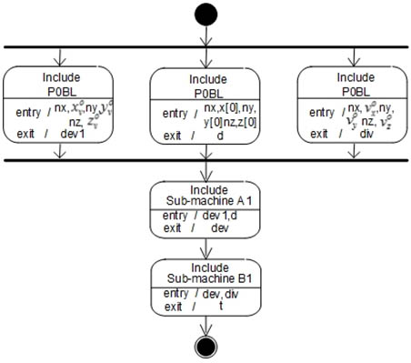 UML-diagram of a parallel implementation
