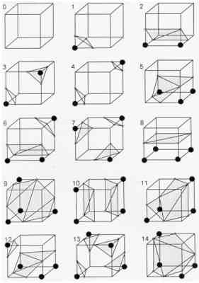 triangulated cubes