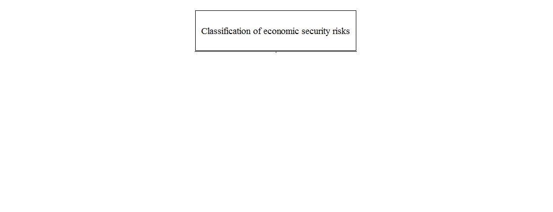 Classification of threats to economic security