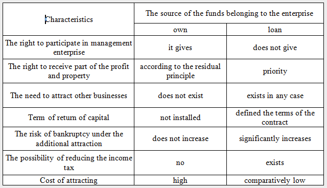 The main differences between equity and debt funding venture