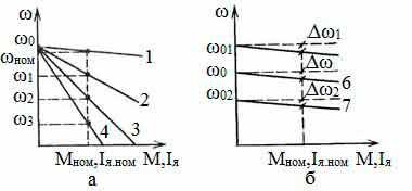 The mechanical characteristics of the DC motor for various armature circuit (a) and voltage (b)