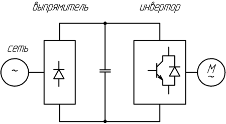 Functional scheme of the frequency converter, made according to the voltage source scheme