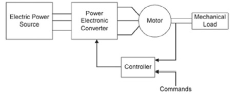 Electric motor drive