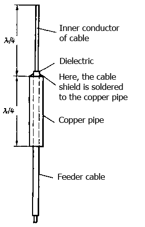 The construction of a rod antenna with a quarter-wave cup