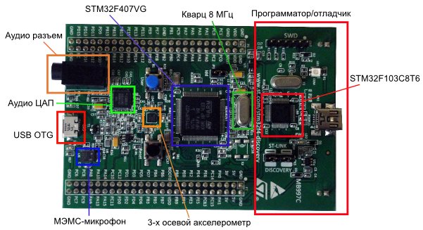 STM32F4Discovery