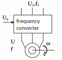 Scheme for connecting a frequency converter to an asynchronous electric motor