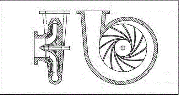 Graphical picture of a centrifugal pump 
