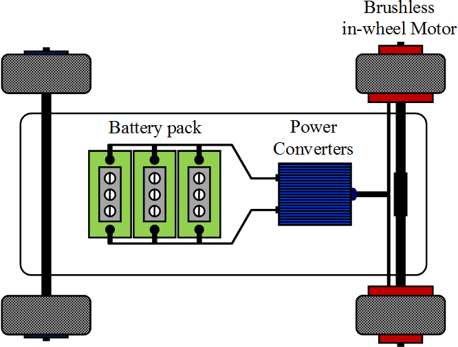 Electric vehicle drive system 