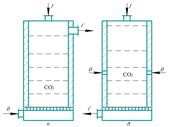 Arrangement of zones in the gas generator