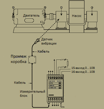 Рисунок 4 – Одноканальная система контроля