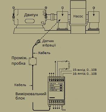 Малюнок 4 – Одноканальна система контролю