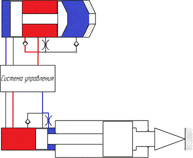 The principle of the combined shock-jet mechanism