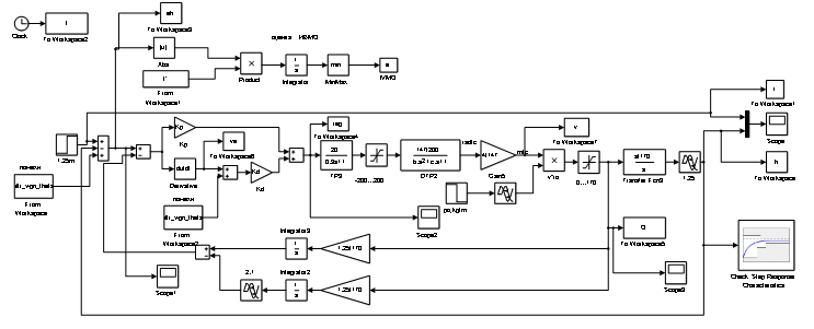 Рисунок 1 – Схема моделирования САУ величиной уровня засыпи на колошнике с предиктором Смита 