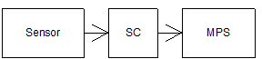 Figure 4 – Alternative construction of a measuring channel