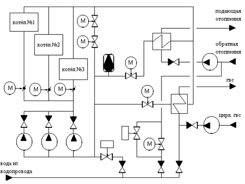 Рисунок 1 - Технологическая схема водогрейной котельной