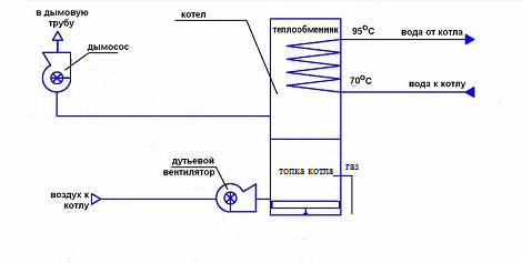технологическая схема водогрейного газового котла