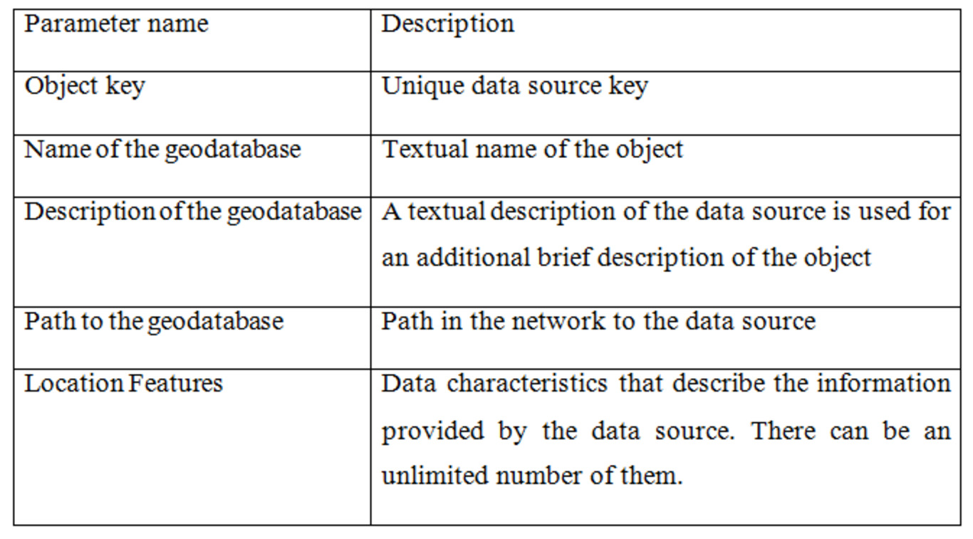 Metadata structure of the system