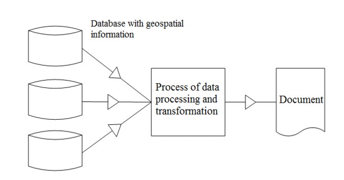 Functional diagram of data conversion