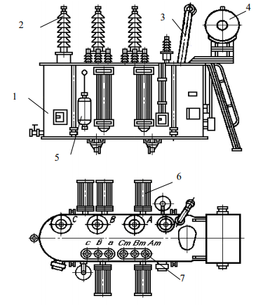 Three-winding transformer TDTNSH: 1 - a tank; 2 - high voltage input
                device; 3 - an exhaust pipe; 4 - expansion tank; 5 - the filter; 6 - radiator; 7 - low voltage input
                device. 
