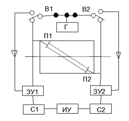 Figure 9. The scheme of a single-channel time-impulse flowmeter.