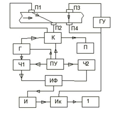 Figure 10. Schematic diagram of single-channel phase flow meter with correction to sound velocity.