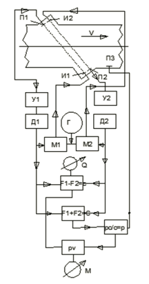 Figure 11. Scheme of the frequency-packet mass flowmeter.