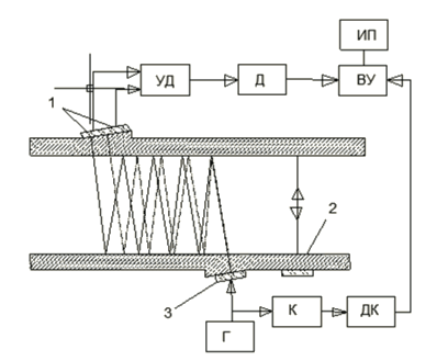 Figure 13. Schematic of a flowmeter with multiple reflections.