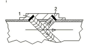 Figure 15. Scheme of Doppler flow converter (1,2 - emitting and receiving piezoelectric element)