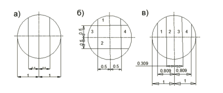 Figure 1. Schemes of location of chords for acoustic sounding in an ultrasonic flowmeter.
