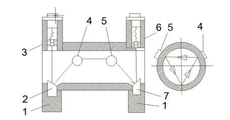 Figure 2. Ultrasonic flowmeter with acoustic sounding for three spatial chords.