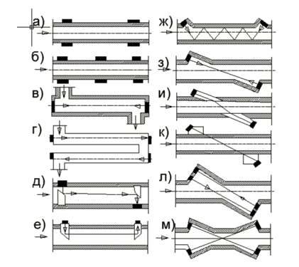 Figure 3. Schemes of transducers of ultrasonic flowmeters.