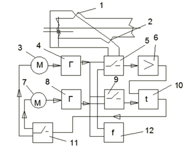 Figure 8. Scheme of single-channel frequency flowmeter.