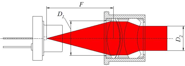 Collimating two-lens objective