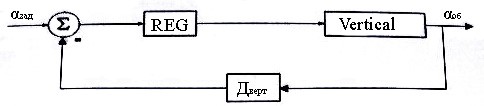 Структурна схема управління горизонтальної складової об'єкта