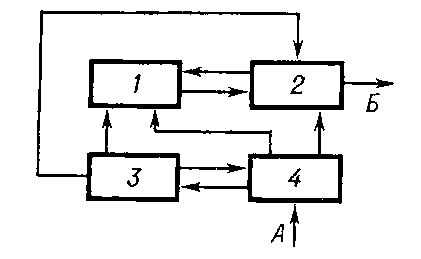 Рисунок 1 –  Блок-схема инерциальной навигационной системы