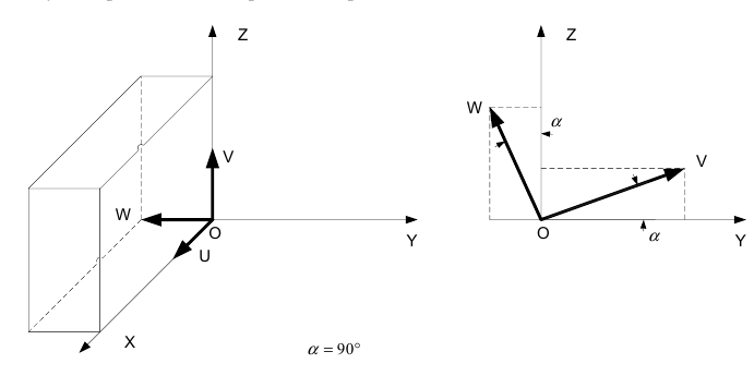 Рисунок 2 –  Вращающаяся система координат