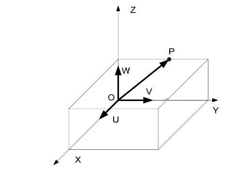 Рисунок 1 –  Абсолютная и связанная системы координат.
