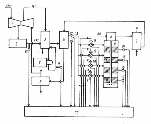 Ammonia synthesis control circuit with PID controller