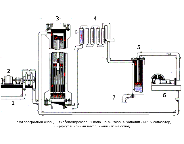  Process synthesis 