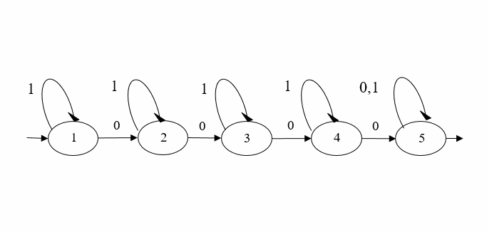 An example of transferring 3 arcs in an acceptor