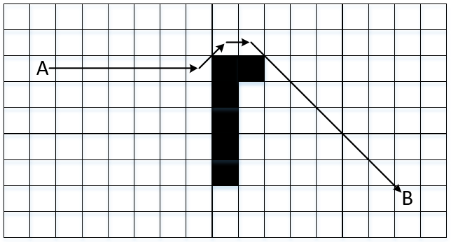 Figure 4 – Optimal movement route