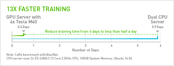  2 –        CPU  GPU [3]