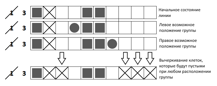 Пример анализа линии, используя метод "Недосягаемость"