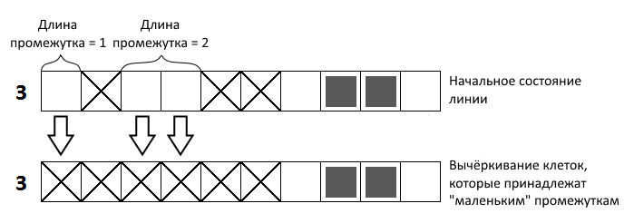 Пример анализа линии, используя метод "Не помещается"