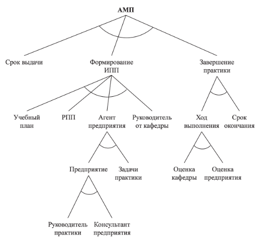 Концептуальная модель функционирования агента метод. поддержки