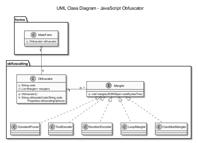 UML диаграмма классов