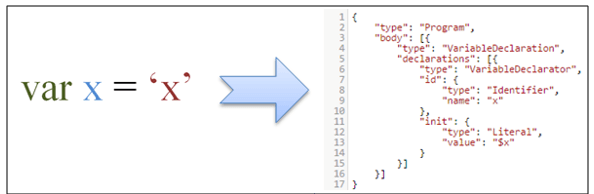 Пример разбора исходного кода JavaScript