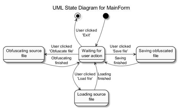UML диаграмма состояний